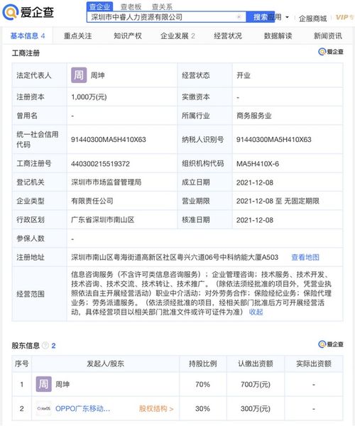OPPO參股成立人力資源公司，注冊資本1000萬元進軍職業(yè)中介領域