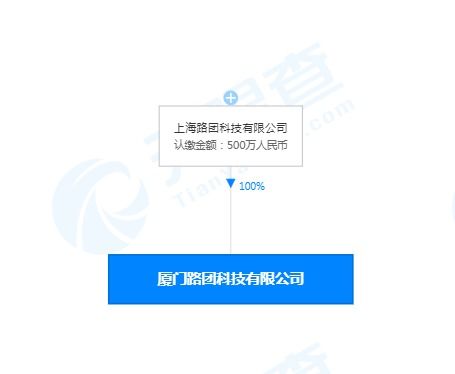 美團打車廈門設立新公司，500萬注冊資本拓展職業(yè)中介業(yè)務