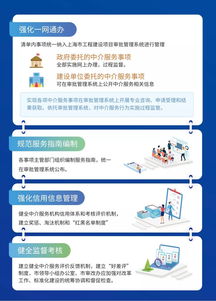 一圖讀懂 本市工程建設項目行政審批中介服務改革與職業(yè)中介活動新規(guī)