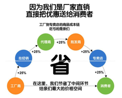 食企“砍掉”經(jīng)銷商 新零售浪潮下的角色再定義與風(fēng)險重構(gòu)