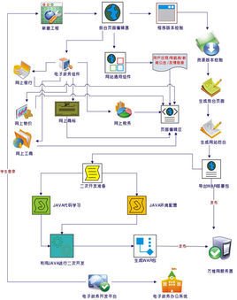 電子政務(wù)系統(tǒng)軟件開發(fā)技術(shù)及銷售代理的價值與應(yīng)用